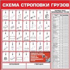 Схемы строповки и складирования грузов